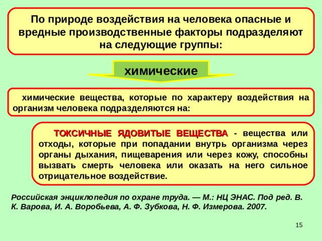 По природе воздействия на человека опасные и вредные производственные факторы подразделяют на следующие группы: химические химические вещества, которые по характеру воздействия на организм человека подразделяются на:  ТОКСИЧНЫЕ ЯДОВИТЫЕ ВЕЩЕСТВА - вещества или отходы, которые при попадании внутрь организма через органы дыхания, пищеварения или через кожу, способны вызвать смерть человека или оказать на него сильное отрицательное воздействие.  Российская энциклопедия по охране труда. — М.: НЦ ЭНАС. Под ред. В. К. Варова, И. А. Воробьева, А. Ф. Зубкова, Н. Ф. Измерова. 2007.  