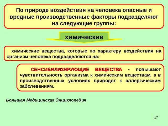 По природе воздействия на человека опасные и вредные производственные факторы подразделяют на следующие группы: химические химические вещества, которые по характеру воздействия на организм человека подразделяются на:  СЕНСИБИЛИЗИРУЮЩИЕ ВЕЩЕСТВА - повышают чувствительность организма к химическим веществам, а в производственных условиях приводят к аллергическим заболеваниям.  Большая Медицинская Энциклопедия  