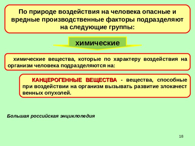 По природе воздействия на человека опасные и вредные производственные факторы подразделяют на следующие группы: химические химические вещества, которые по характеру воздействия на организм человека подразделяются на:  КАНЦЕРОГЕННЫЕ ВЕЩЕСТВА - ве­ще­ст­ва, спо­соб­ные при воз­дей­ст­вии на ор­га­низм вы­зы­вать раз­ви­тие зло­ка­че­ст­вен­ных опу­хо­лей.  Большая российская энциклопедия  
