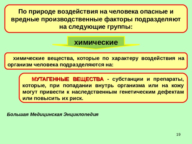 По природе воздействия на человека опасные и вредные производственные факторы подразделяют на следующие группы: химические химические вещества, которые по характеру воздействия на организм человека подразделяются на:  МУТАГЕННЫЕ ВЕЩЕСТВА - субстанции и препараты, которые, при попадании внутрь организма или на кожу могут привести к наследственным генетическим дефектам или повысить их риск.  Большая Медицинская Энциклопедия  