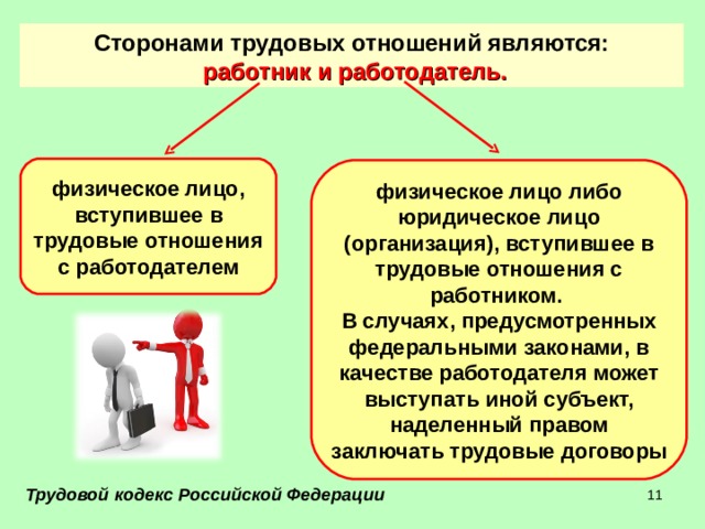 Трудовое право работник и работодатель. Гарантии при заключении трудового договора.