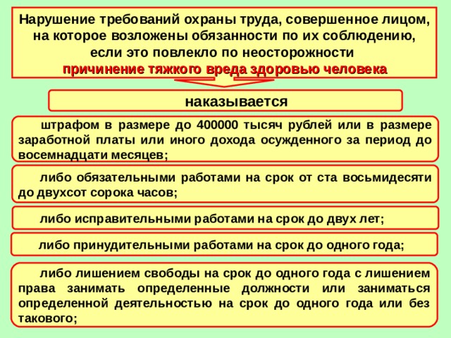 Тяжкий вред здоровью по неосторожности. Нарушение правил охраны труда совершается путем. Нарушение труда совершенное лицом на котором. Чем наказывается нарушение требований охраны труда. Совершенное лицом, на которое возложены обязанности по их соблюдению.