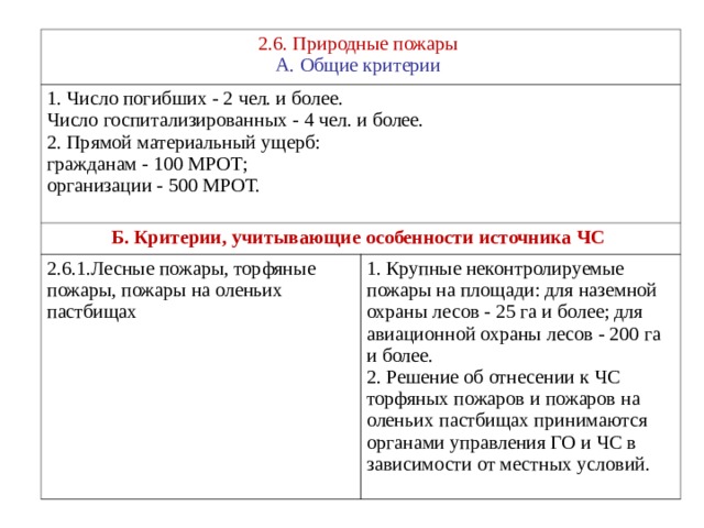 Соотношение полей фермерского хозяйства общей площадью 30 га представлено на диаграмме