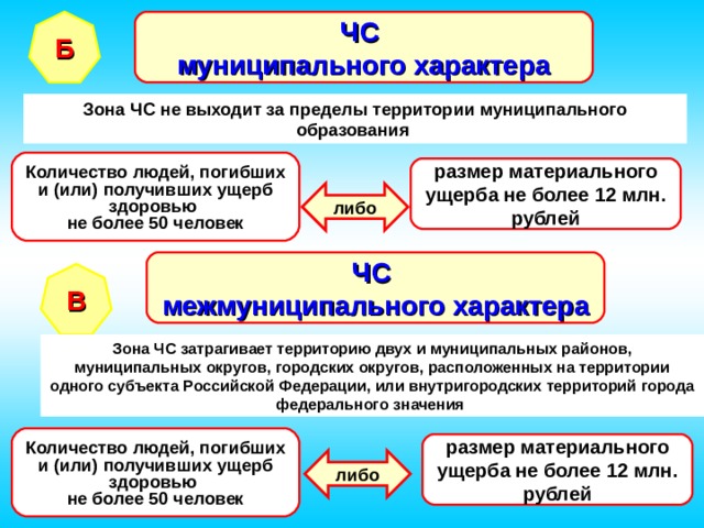 Ситуация муниципального характера