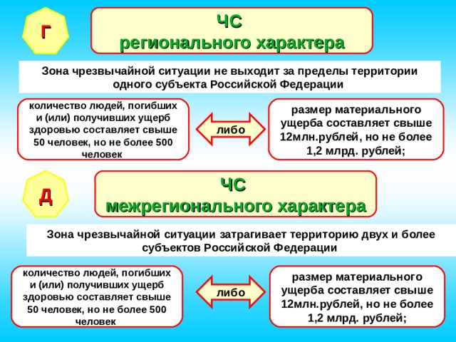 Региональный характер