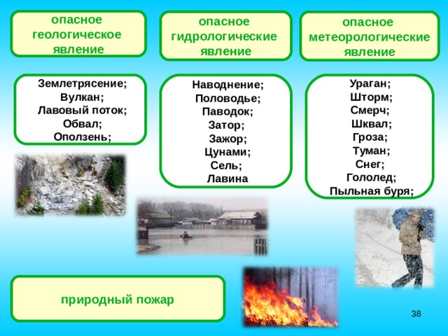 К метеорологическим опасным природным явлениям относятся. Опасные гидрологические явления и процессы. Гидрологические опасные природные явления. К гидрологическим опасным явлениям относятся. Гидрологические опасные природные процессы.