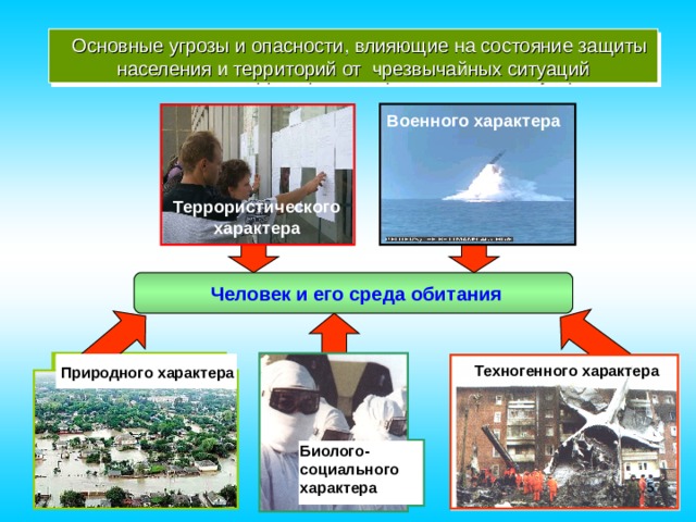 Опасность воздействия человека. Основные угрозы террористического характера. Глобальные опасности воздействуют на территории и население. Угрозы характера техногенного террористического. Защита населения от угроз террористического характера.