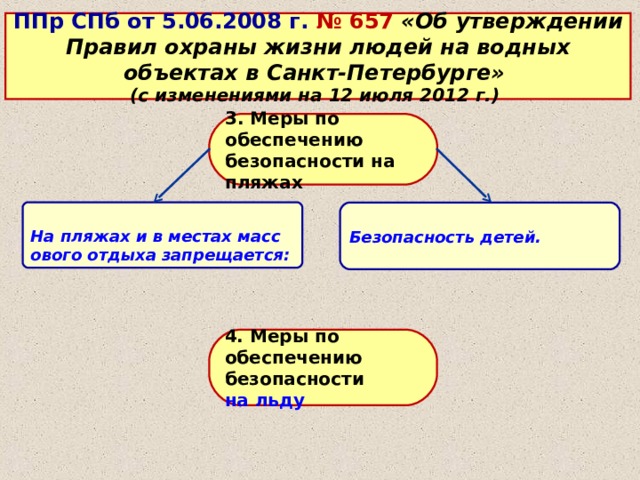 ППр СПб от 5.06.2008 г. № 657 «Об утверждении Правил охраны жизни людей на водных объектах в Санкт-Петербурге» (с изменениями на 12 июля 2012 г.) 3. Меры по обеспечению безопасности на пляжах На пляжах и в местах массового отдыха запрещается: Безопасность детей. 4. Меры по обеспечению безопасности на льду 