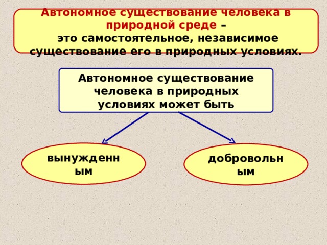 Автономное существование человека в природной среде