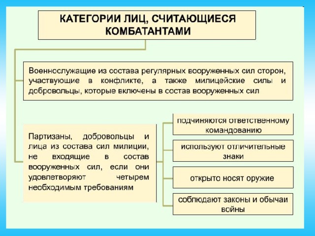 Международное гуманитарное право в условиях вооруженных конфликтов план