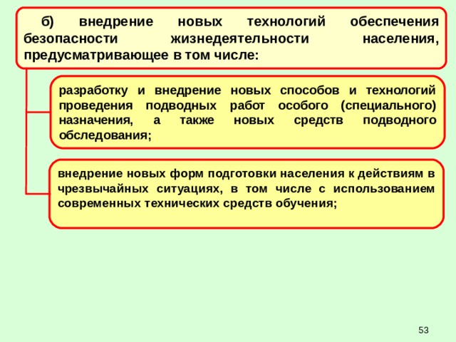 Описание использованных в проекте способов и технологий