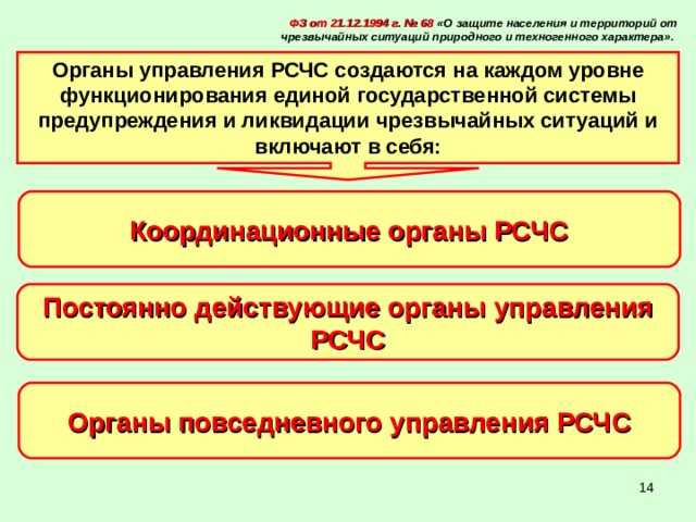 Организация единой. Единая государственная система защиты населения и территорий в ЧС. Цель Единая государственная система защиты населения в ЧС. Какова основная цель создания РСЧС. Уровни и режимы функционирования РСЧС, ее задачи..