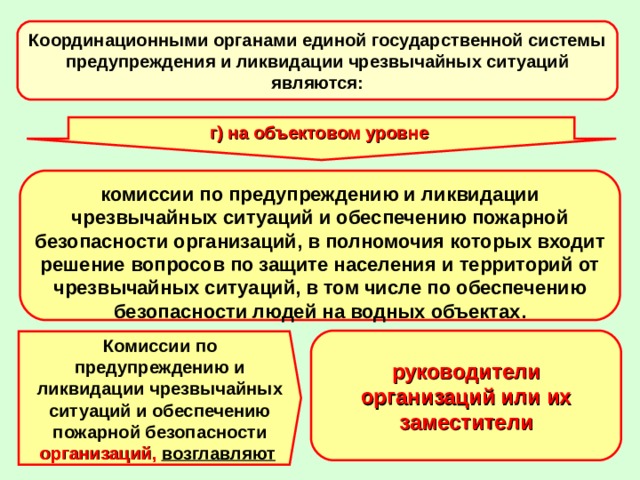 Орган единой. Координационные органы Единой системы. Координационные органы Единой системы ЧС. Координационные органы Единой системы предупреждения ликвидации ЧС. Координации органов Единой государственной системы.