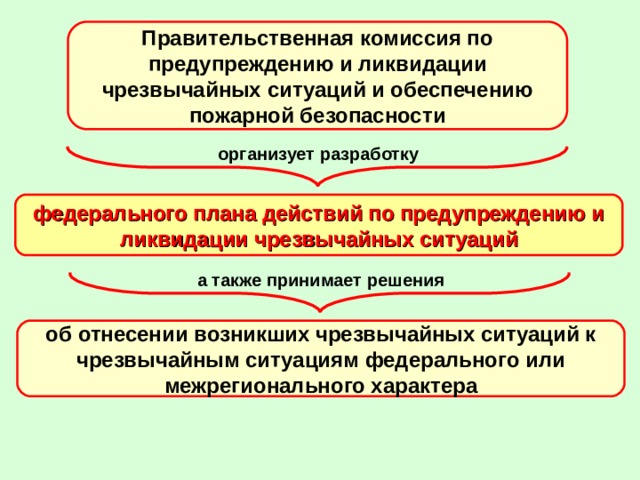 План работы комиссии по предупреждению и ликвидации чс и обеспечению пб