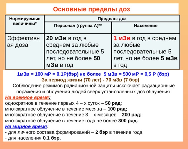 Второй учебный вопрос Оценка обстановки при аварии на химически (радиационно) опасном объекте. 