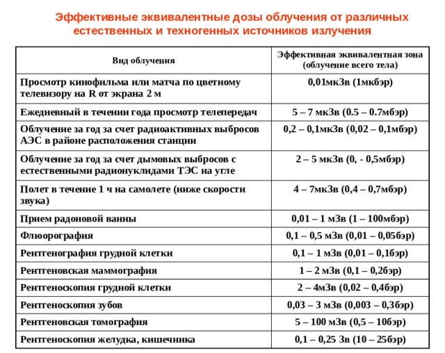 ОБСТАНОВКА  – это совокупность факторов, условий и обстоятельств, в которых осуществляются подготовка и выполнение определённых действий в той или иной сфере, осуществляемой в условиях мирного и военного времени. . ОЦЕНКА ОБСТАНОВКИ , изучение и анализ факторов и условий, влияющих на возникновение и развитие ЧС, совокупности факторов и условий, сложившихся в результате возникшей ЧС, физико-географических, климатических и гидрометеорологических условий в районе ЧС, а также состояния и возможностей сил и средств по ликвидации ЧС. Проводится руководителями объектов, ОМСУ, ОИВ всех уровней с участием ОУ РСЧС при принятии решений на предупреждение и ликвидацию ЧС и управление силами и средствами при этом. Гражданская защита. Энциклопедия. Москва, 2015 