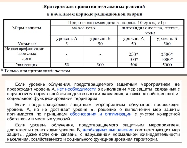 1. Оценка радиационной обстановки. Под радиационной обстановкой понимают совокупность последствий радиоактивного загрязнения (заражения) местности, оказывающих влияние на деятельность объектов экономики, сил ГО и населения. Радиационная обстановка характеризуется  масштабами  (размерами зон) и характером радиоактивного загрязнения (заражения) (уровнем радиации).  