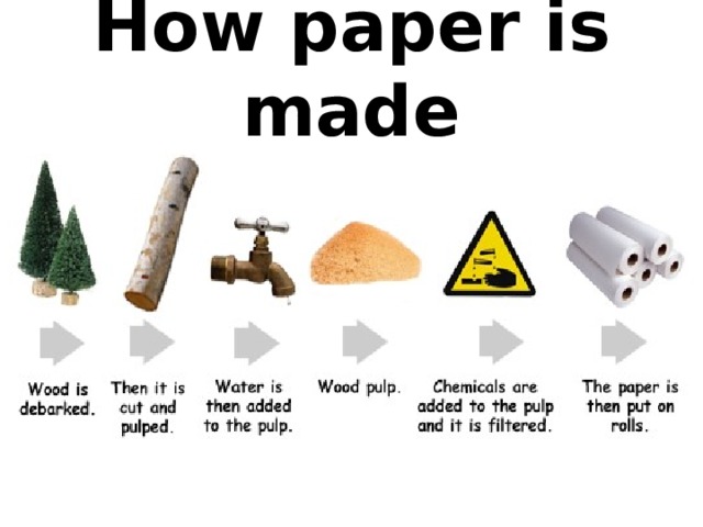 How this made. How made paper. How paper is made. Paper how paper is made. Paper making process.