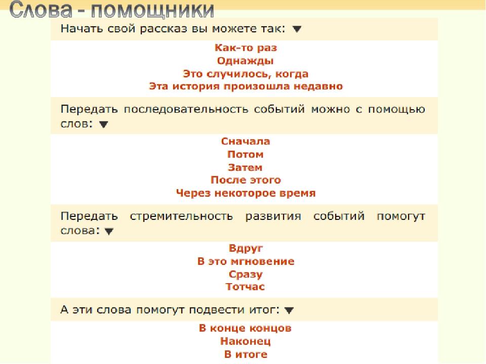 Составьте рассказ о себе как о покупателе используя следующий план какие товары способные