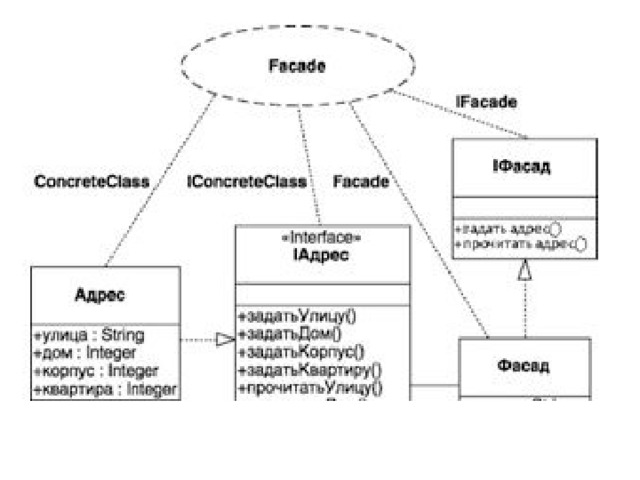 Паттерн фасад uml диаграмма