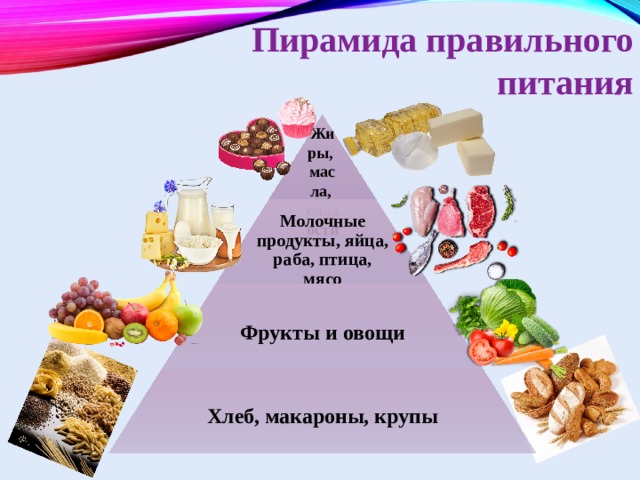 Пирамида правильного питания  Жиры, масла, сладости Молочные продукты, яйца, раба, птица, мясо Фрукты и овощи Хлеб, макароны, крупы 