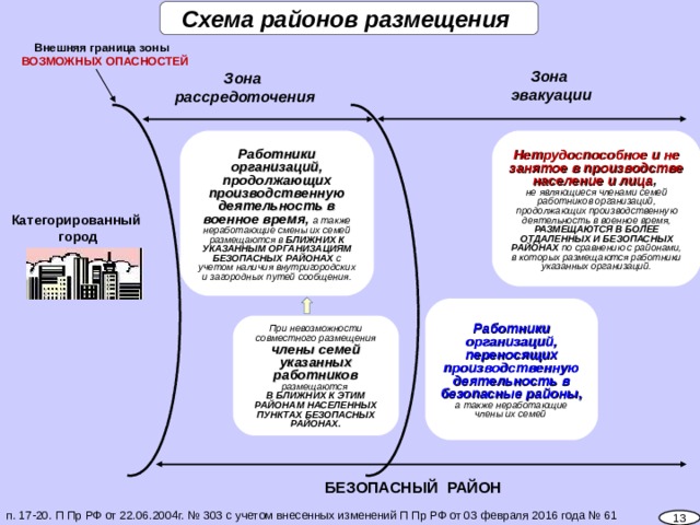 План эвакуации и рассредоточения населения материальных и культурных ценностей включает разделы