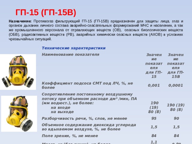 Сколько времени разрешается работать в сизод. Противогаз ГП-15. Противогаз ГП-15 ГП-15в. Отличия противогаза ГП - 15. Промышленные противогазы Назначение.