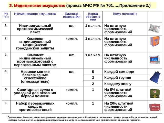 Срок службы сиз