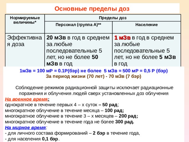 Предел радиации