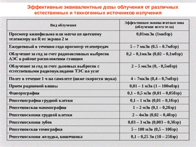 Облучение прямой кишки схема лечения