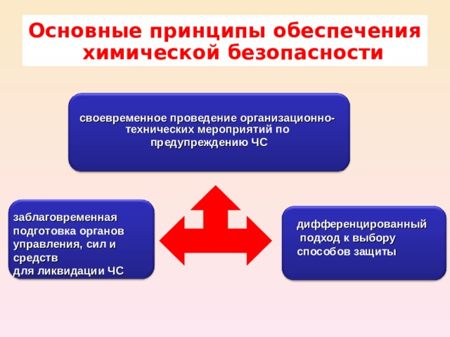 Организация защиты работников