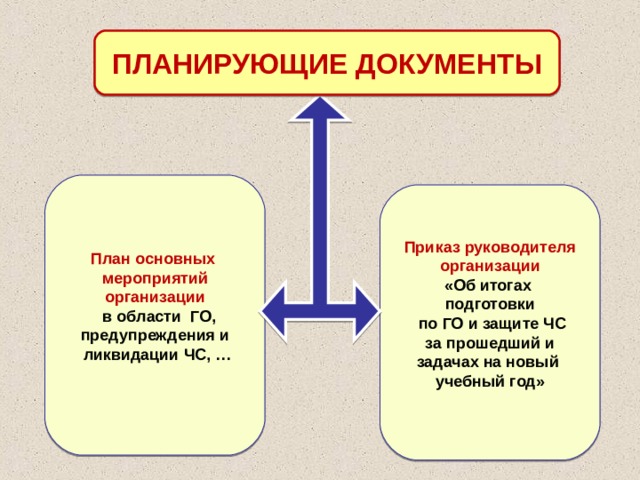 План основных мероприятий в области гражданской обороны предупреждения и ликвидации чс