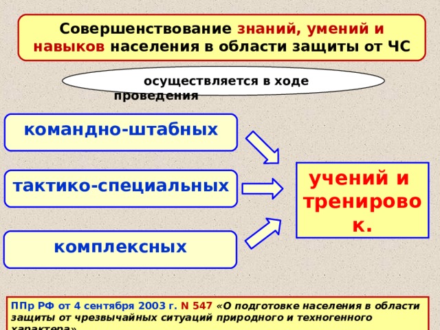 Совершенствование знаний. Совершенствование знаний прошу вывести.