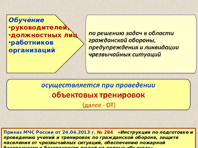 План объектовой тренировки по го