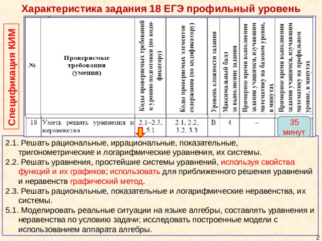 Характеристика задания 18 ЕГЭ профильный уровень Спецификация КИМ 35 минут 2.1. Решать рациональные, иррациональные, показательные, тригонометрические и логарифмические уравнения, их системы. 2.2. Решать уравнения, простейшие системы уравнений, используя свойства функций и их графиков ; использовать для приближенного решения уравнений и неравенств графический метод . 2.3. Решать рациональные, показательные и логарифмические неравенства, их системы. 5.1. Моделировать реальные ситуации на языке алгебры, составлять уравнения и неравенства по условию задачи; исследовать построенные модели с использованием аппарата алгебры.  