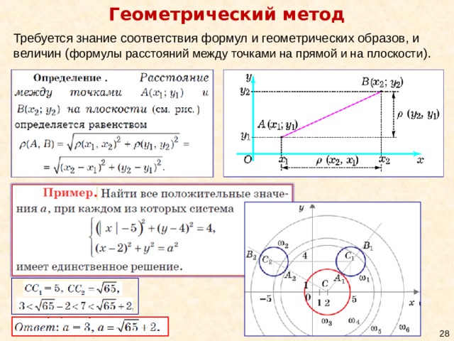 Геометрический метод Требуется знание соответствия формул и геометрических образов, и величин ( формулы расстояний между точками на прямой и на плоскости ).   