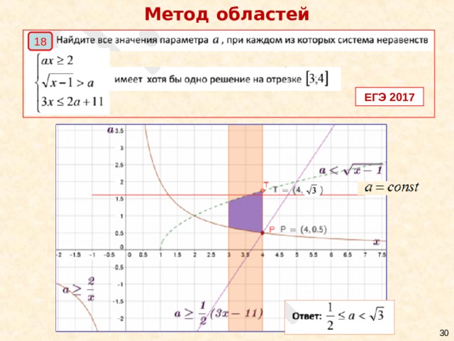 Метод областей  1 8 ЕГЭ 2017   