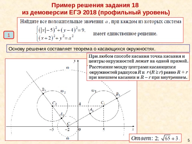 Пример решения задания 18  из демоверсии ЕГЭ 2018 (профильный уровень) 1 Основу решения составляет теорема о касающихся окружностях.  