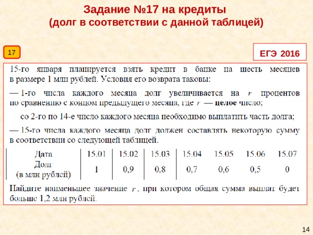 Схема решения экономических задач егэ математика