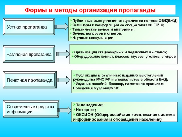 Виды безопасности закон