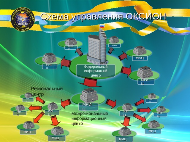 Средства оповещения населения входящие в систему оксион. Схема управления ОКСИОН. Система оповещения ОКСИОН. Элементы ОКСИОН. Информационный центр ОКСИОН.