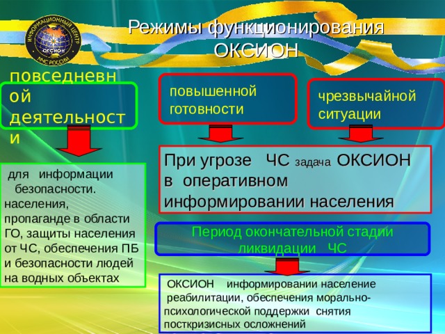 Средства оповещения населения входящие в систему оксион. ОКСИОН режимы функционирования. Схема ОКСИОН. Терминальный комплекс ОКСИОН. Система оповещения ОКСИОН.