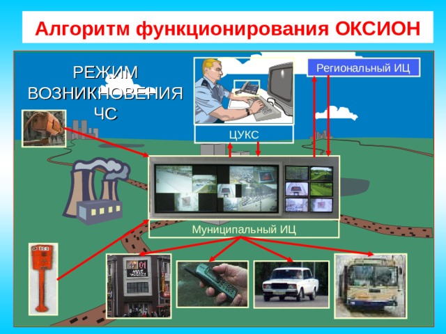 Какое техническое средство связи входящее в состав оксион изображено на картинке