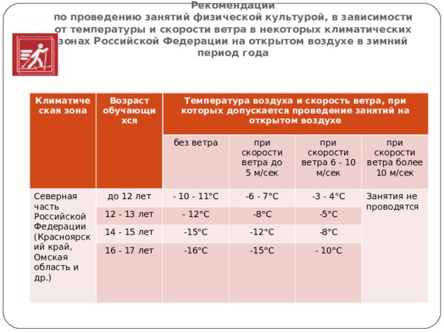 при какой температуре можно проводить физкультуру на улице