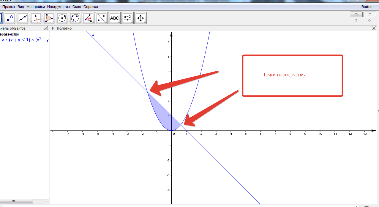 Решение уравнений и неравенств графическим способом в Geogebra