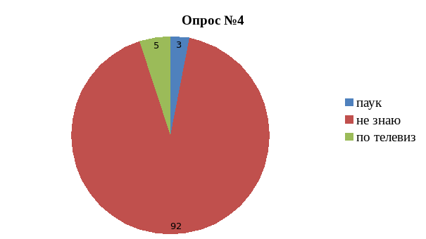 Голубая кровь проект презентация