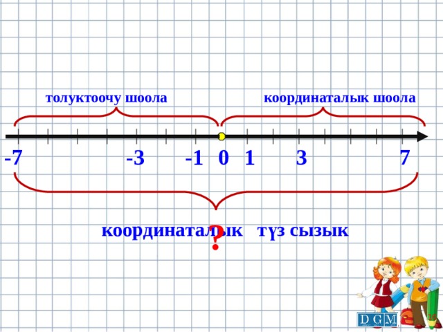 толуктоочу шоола координаталык шоола -7 -3 -1 7 3 1 0 ? координаталык түз сызык 16 