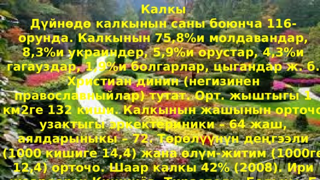 Калкы Дүйнөдө калкынын саны боюнча 116-орунда. Калкынын 75,8%и молдавандар, 8,3%и украиндер, 5,9%и орустар, 4,3%и гагауздар, 1,9%и болгарлар, цыгандар ж. б. Христиан динин (негизинен православныйлар) тутат. Орт. жыштыгы 1 км2ге 132 киши. Калкынын жашынын орточо узактыгы эркектериники – 64 жаш, аялдарыныкы – 72. Төрөлүүнүн деңгээли (1000 кишиге 14,4) жана өлүм-житим (1000ге 12,4) орточо. Шаар калкы 42% (2008). Ири шаарлары: Кишинёв, Тирасполь, Бельцы, Б 