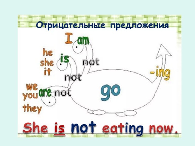 Пассивный залог в английском языке (Passive voice): примеры употребления,таблица