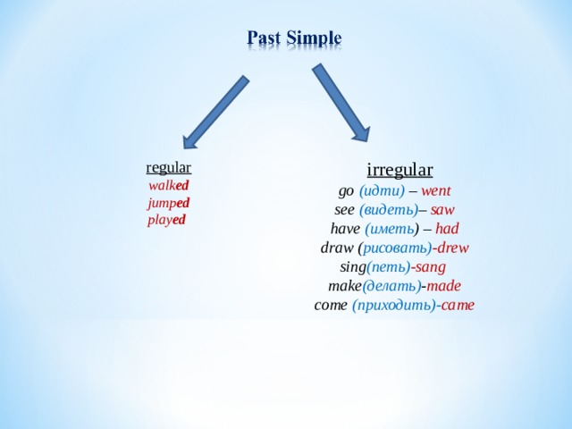  irregular go  (идти)  – went see (видеть) – saw have  (иметь ) – had draw ( рисовать) -drew sing (петь) -sang  make (делать) - made come ( приходить)- came regular walk ed jump ed play ed    